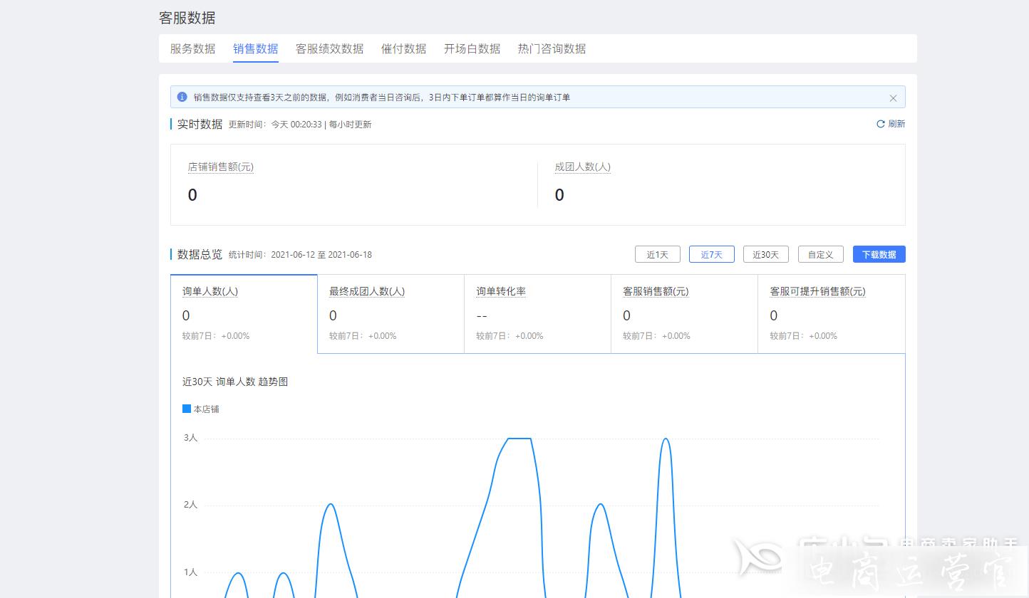 拼多多提升百分之十銷量的秘訣：詢單轉(zhuǎn)化的五個要點